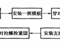 5个污水处理厂单项工程施工综合技术精选案例