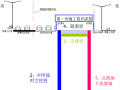 深圳地铁地下车站倒边法半盖挖半明挖顺筑法施工技术汇报53页PPT