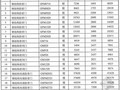 [武汉]2013年4月人防工程部分设备参考价格