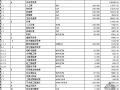 广东某小区消防工程签证单结算（含单价）