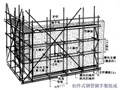 超全面的脚手架工程图解（收藏）