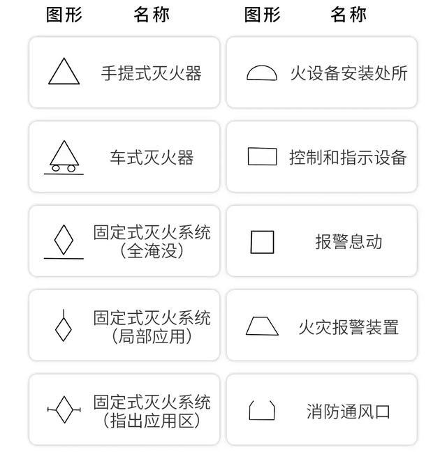 [分享]图纸消防cad图例资料下载