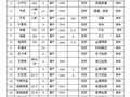 框架剪力墙结构办公楼施工组织设计（范本）