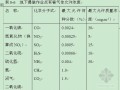 [贵州]城门洞型瓦斯隧道施工方案