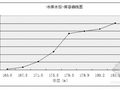 小型水库除险加固项目初步设计报告