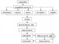 [甘肃]安全事故应急预案