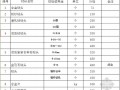 2014年广东水利水电工程定额次要材料预算指导价格