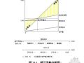 吉林市某客运站建设项目可行性研究报告