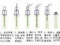 [四川]高速公路特大桥钻孔灌注桩施工方案