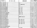 [武汉]2013年7月建筑材料市场价格预算取定价