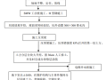 浙江淤泥土质SWM工法基坑围护方案