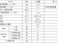 茂县凤仪镇勒都村1、2组滑坡应急勘查报告