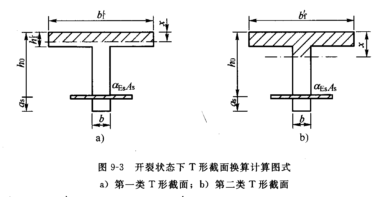 开裂状态下t形截面换算截面