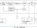 中级建筑知识点：基于BIM技术的施工模拟