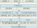 [BIM案例]武襄十铁路全专业BIM应用