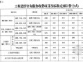 重庆工程造价咨询服务费收费说明（2010）