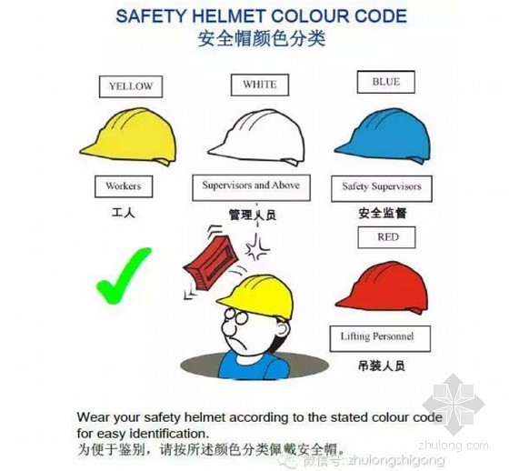 安全帽颜色分类