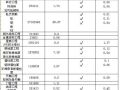 浙江某美术馆工程造价分析（2005年9月）
