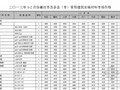 [廊坊]2013年1-2月建设材料市场价格信息（含人工费）