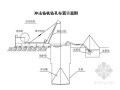 公路桥梁钻孔灌注桩基础施工技术交底