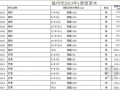 2013年福州市苗木信息价(1季度)