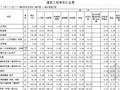 [福建]2012年输水管道、阀井、泵房土建及设备安装工程量清单预算及