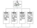 电解槽焊接制作方案