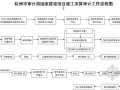 杭州市审计局国家建设项目工程审计操作程序（含流程图）