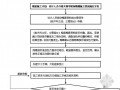 [实习报告]工程造价毕业实习报告（造价员实习）13页