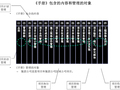 施工企业项目管理体系研究