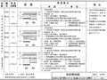 J909、G120工程做法（2008年建筑结构合订本）