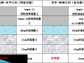 高速公路隧道路面典型结构研究（42页）