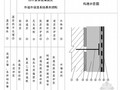 EPS聚苯板薄抹灰外墙保温技术交底