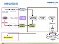 广联达工程预算审核GSH4.0软件交底交底培训讲义