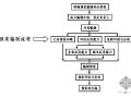 重大事故应急预案编制（安全管理人员培训课程）