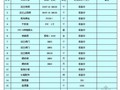 [全套]2012年北京评审中心建筑材料最高限价汇总表