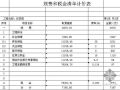 [安徽]仓库土建工程预算书（2008-7）