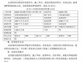 [硕士]北京军区师（旅）级单位营房建设工程TCQ集成管理研究[2010]