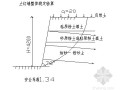 [北京]住宅楼深基坑土钉喷锚支护土方开挖施工方案