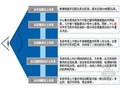 房地产城市综合体项目调研报告（ppt 共61页）