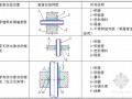 [天津]8万平高档小区工程水暖电施工组织设计（200余页 图文并茂）