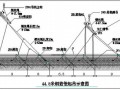 [天津]26米深基坑地下连续墙支护施工方案