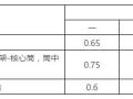 柱子轴压比超限怎么办？