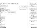 铁路铺轨的施工方式及工艺介绍