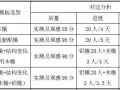 标准层铝模在非标屋面层的应用施工技术