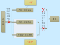 2017版《煤矿安全生产标准化基本要求及评分方法》解读PPT（367页）