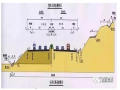 市政工程施工图识读基本知识