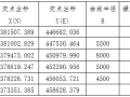 教你如何用纬地道路设计软件 将“直曲表”转换为线路图