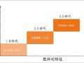 中国纯软装设计公司排名（最新版）