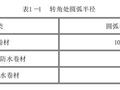 屋面卷材防水施工的一般规定